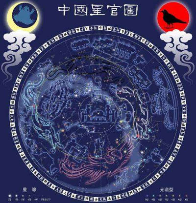 中国的二十八星宿和西方的星座有什么关系