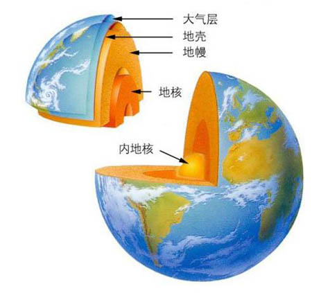 人与地壳竟然有“血缘”关系