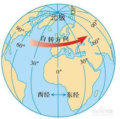 为什么旋转的地球从不减速 更不会停下来