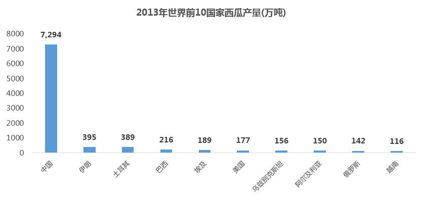 当吃瓜群众，我们是名副其实的世界第一