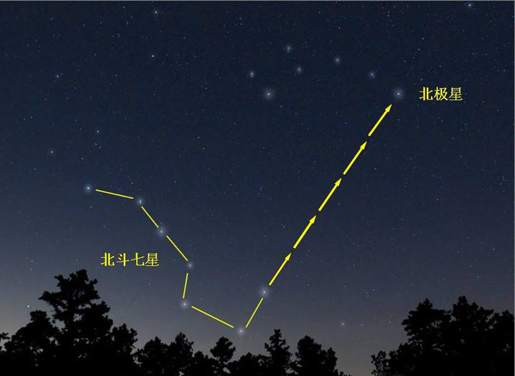 为什么北极星看起来是不动的